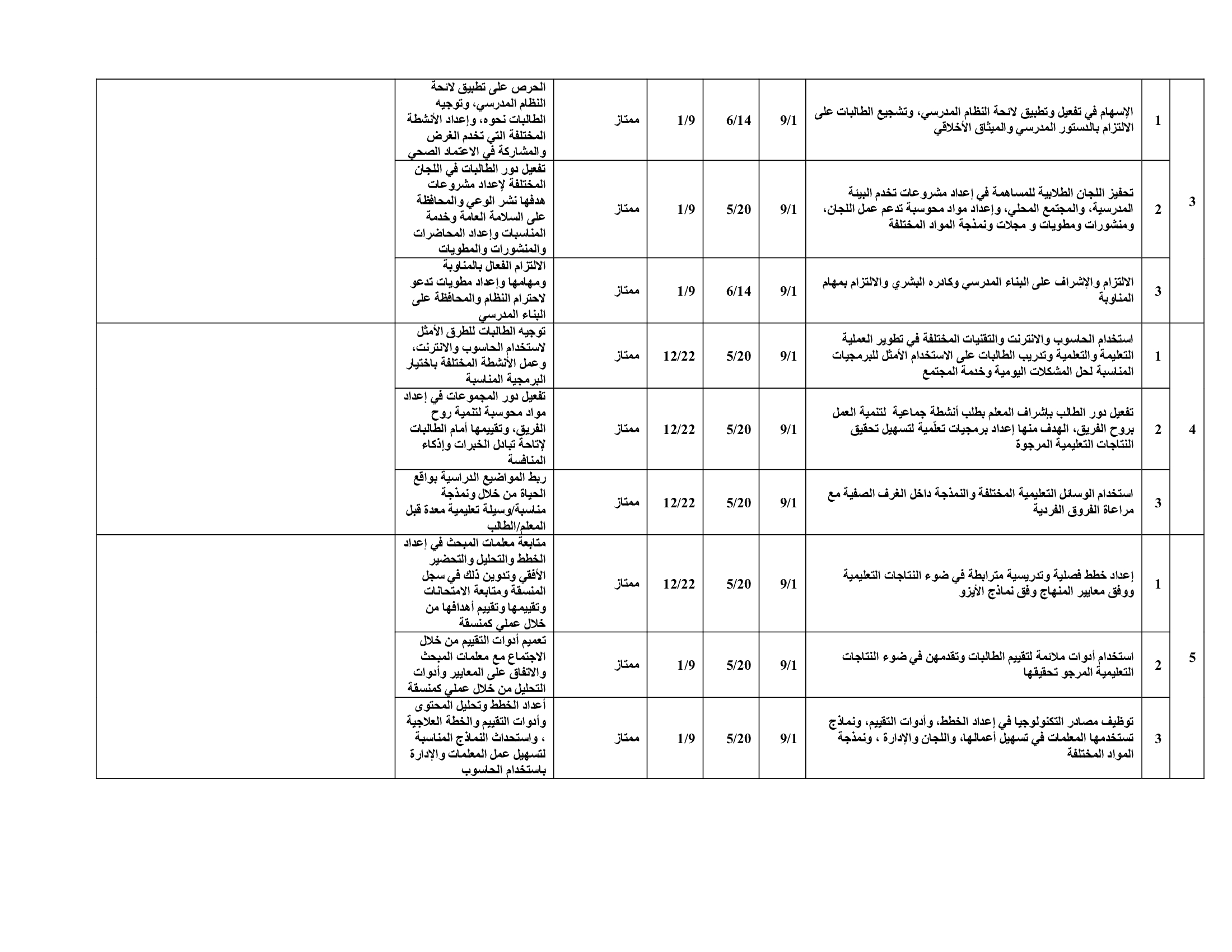 NzQ5NTgxبالصور تقرير الاداء السنوي للمعلم لتعبئة النموذج بسهوله التقارير السنوية للمعلمين-2